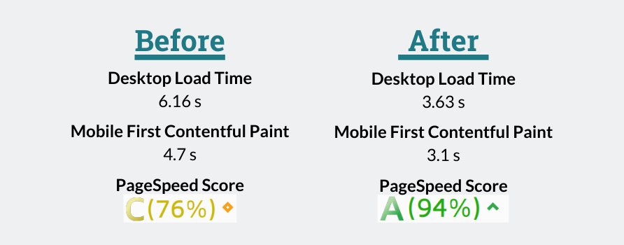 Read more about the article Case Study: Technical SEO Is a Long-Term Project