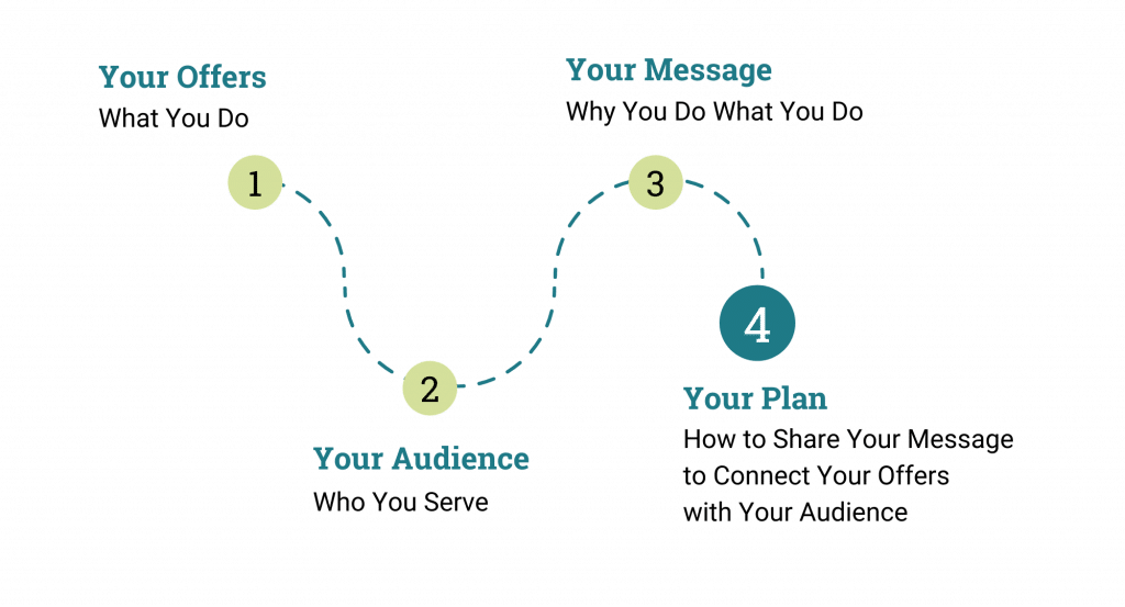 Modern Roadmap Infographic Instagram Post 1 1